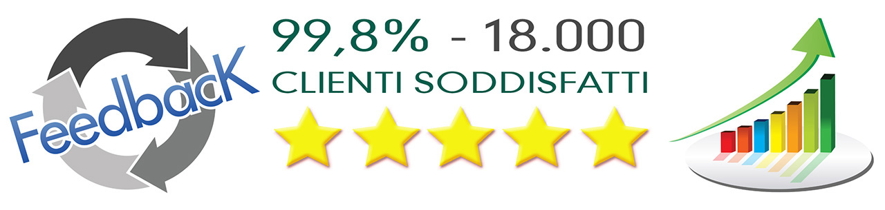 Soddisfazione clienti